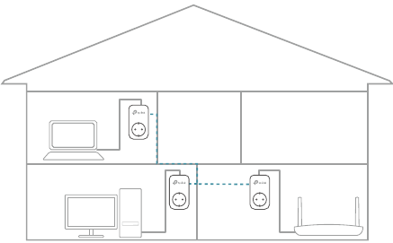 Nog een Powerline-adapter toevoegen - Stap 3