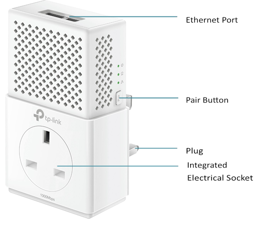 Fysieke interface