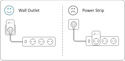 De powerline-adapter aansluiten - Stap 1