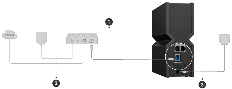 Sluit de hardware aan