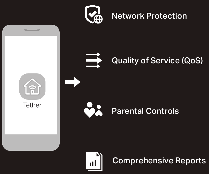 HomeShield-overzicht