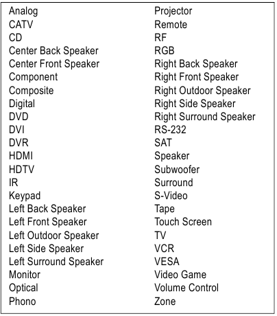 Audio/Video Hot Key