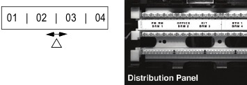 Distributiepaneelmodus