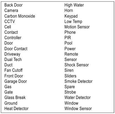 Security Hot Key