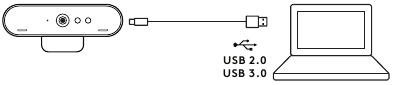 DE EENHEID AANSLUITEN VIA USB-A
