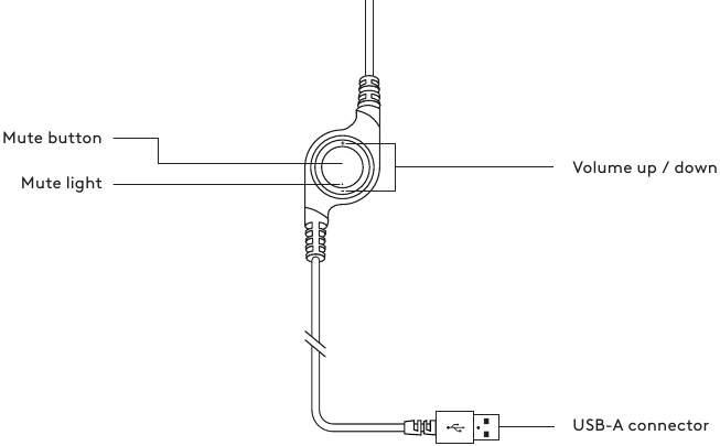 KEN UW PRODUCT - IN-LINE BEDIENING