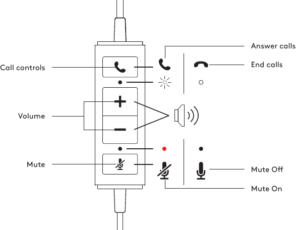 HEADSET IN-LINE BEDIENING EN INDICATORLAMPJE
