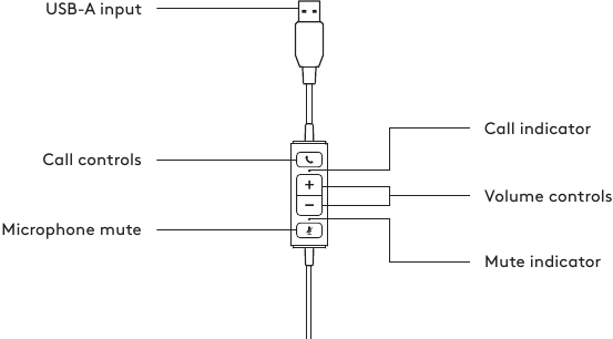 IN-LINE CONTROLLER