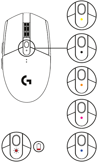 LED-INDICATOR