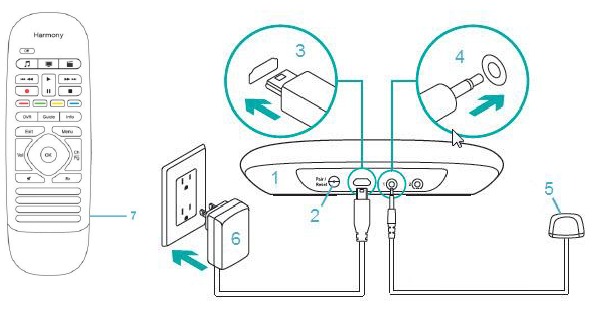 Maak kennis met uw Harmony Smart Control
