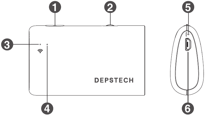 Productstructuur