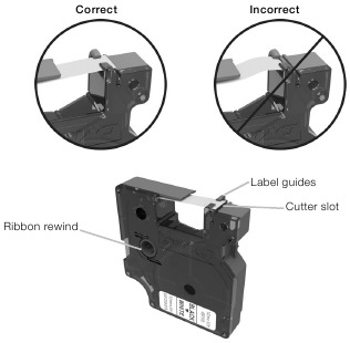 Controleer de positie van het label en de tape