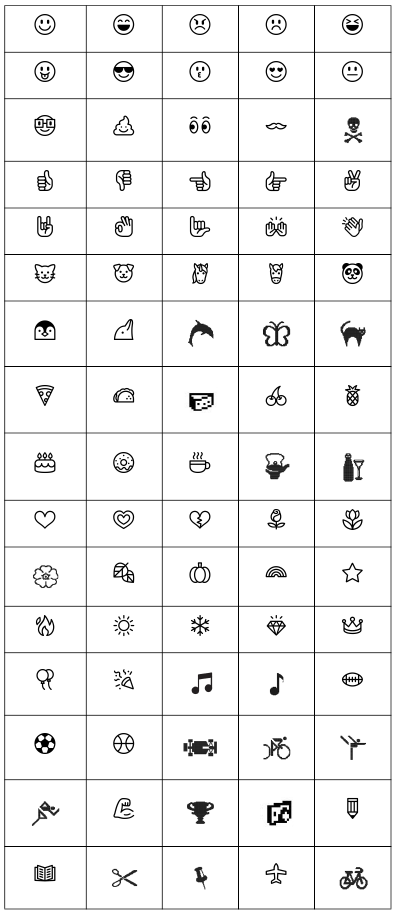Symbolen - Deel 1 - Emoji's