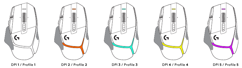 PROFIEL, DPI-SELECTIE EN DPI SHIFT
