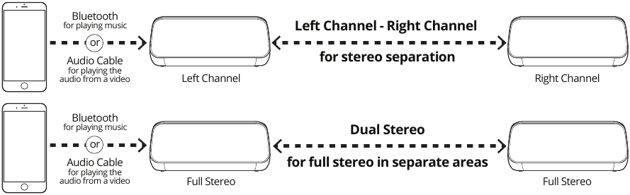 Verbind twee speakers met elkaar