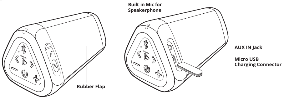 Connectoren & Overzicht van de ingebouwde microfoon