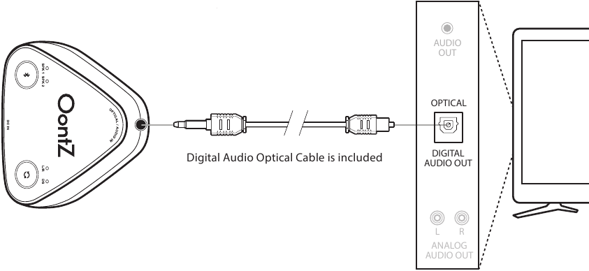 Aansluiten op een televisie met behulp van een digitale optische audiokabel