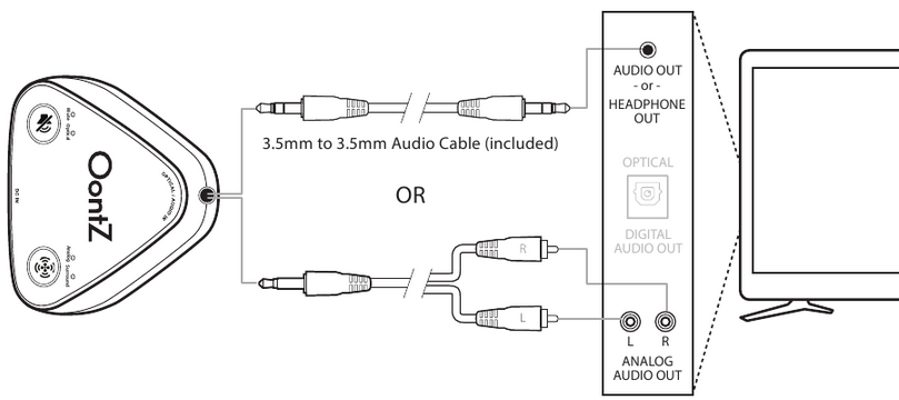 Verbinding maken met televisie - Methode 2