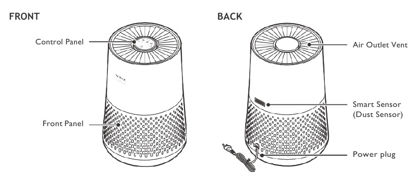 ONDERDELENOVERZICHT MODEL