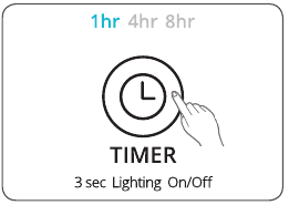 Timerinstelling