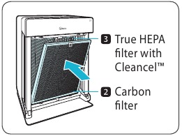CD Carbon, HEPA