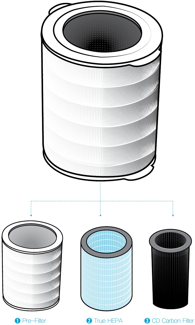360o Alles-in-&eacute;&eacute;n Echte HEPA-filter