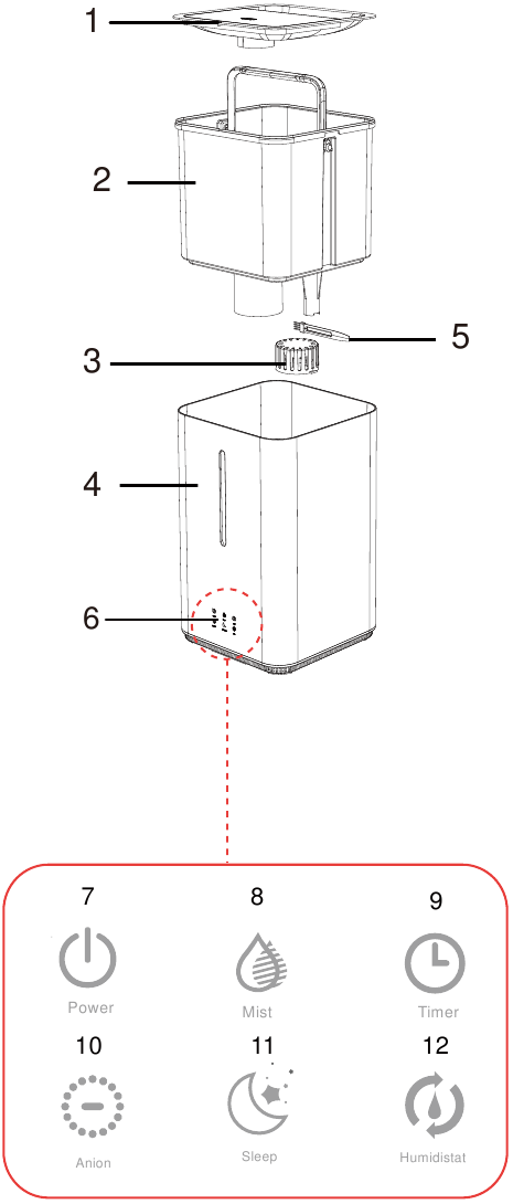 Productdiagram