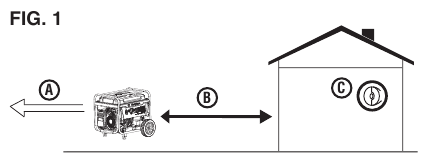 Correct gebruik