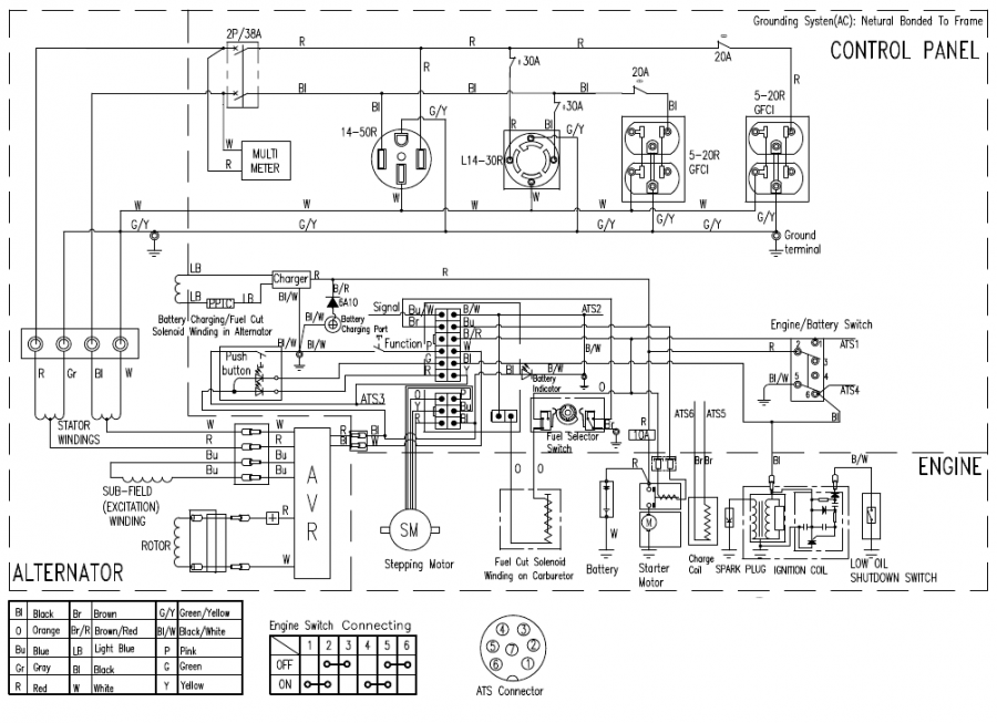 Schema