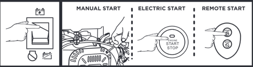 Startinstructies - Stap 4