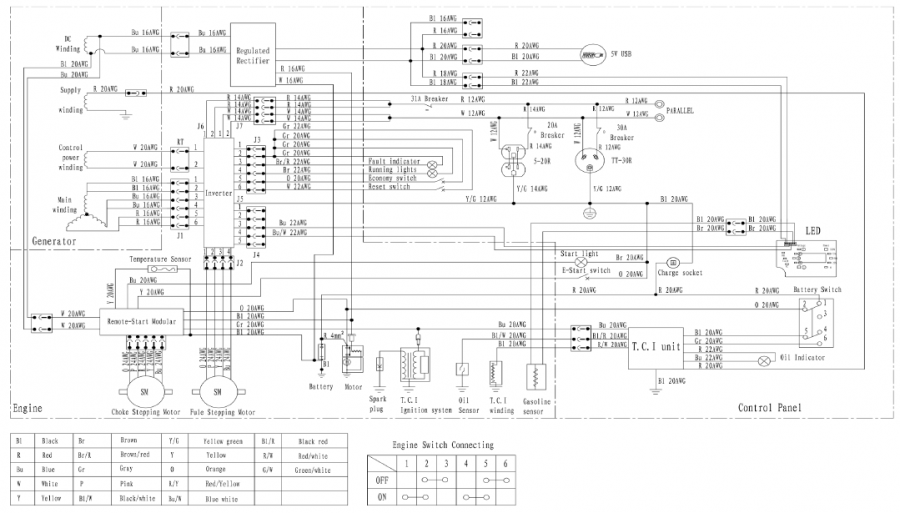 SCHEMA'S