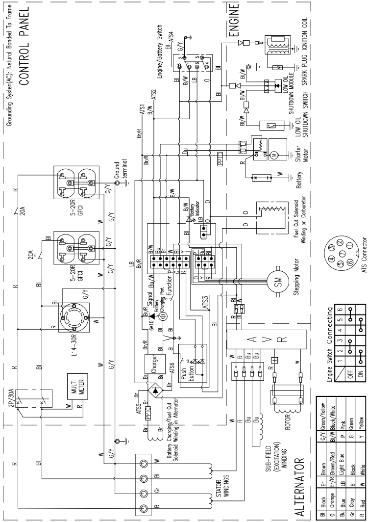 SCHEMA'S