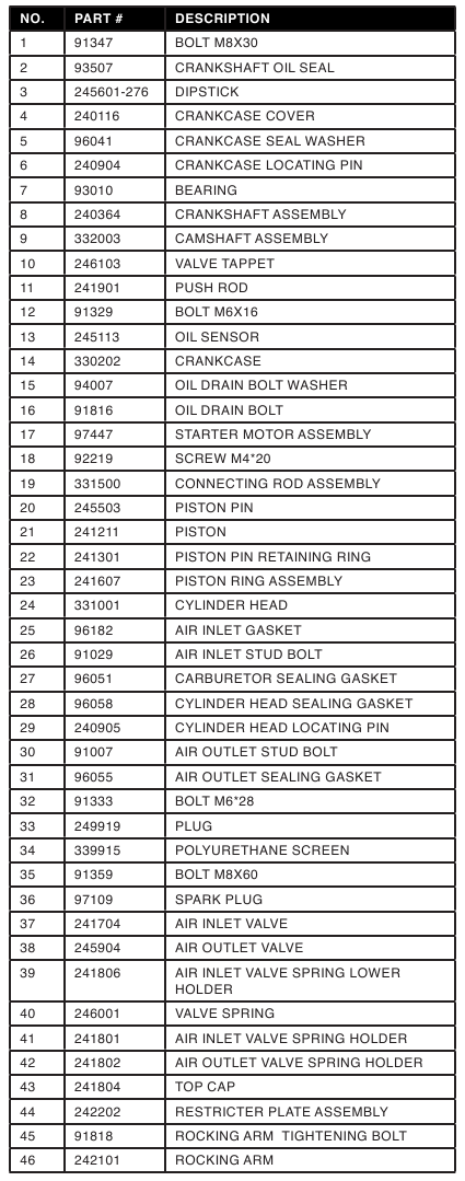 ONDERDEELNUMMERS MOTOR - Deel 1