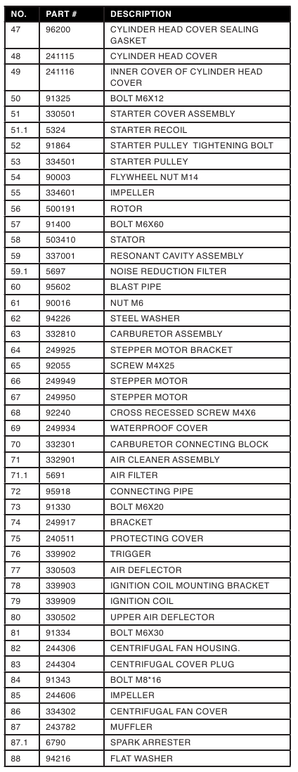 ONDERDEELNUMMERS MOTOR - Deel 2