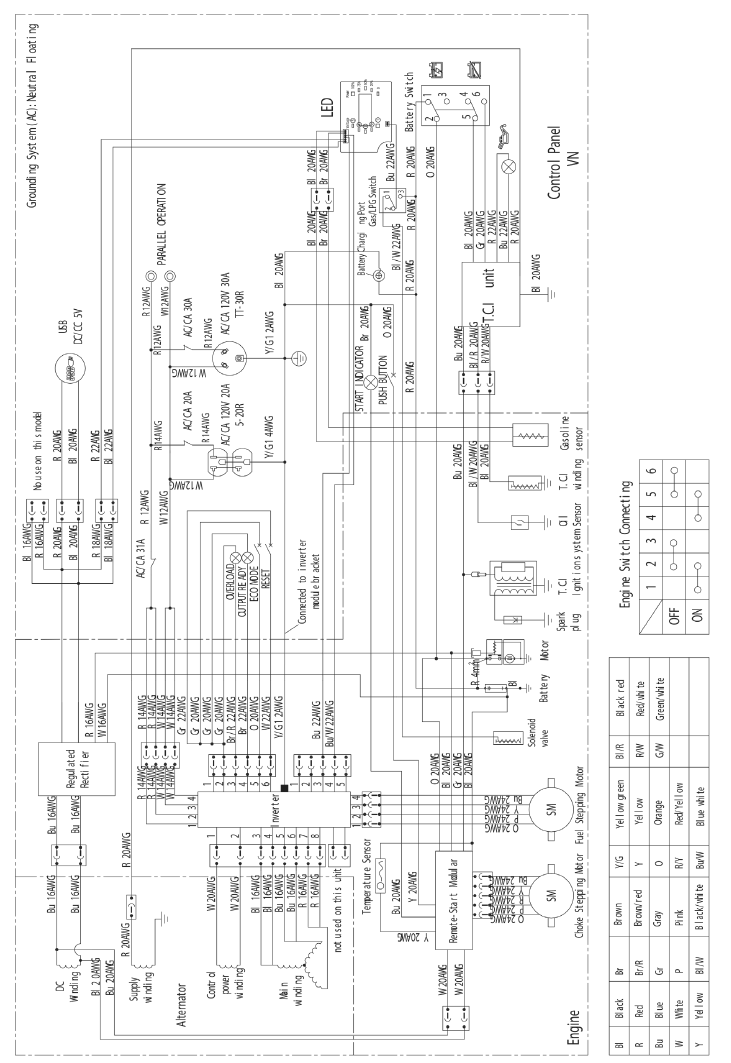 SCHEMA'S