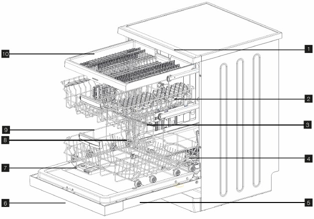 PRODUCTBESCHRIJVING - Deel 1