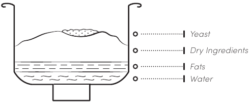 Ingredi&euml;nten toevoegen aan de bakvorm
