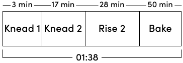 Receptenoverzichten - Snel Brood