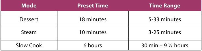 Auto Preset tijden voor dessert