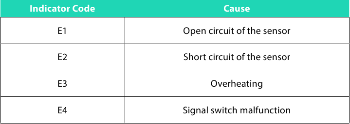 LED-FOUTINDICATIETABEL