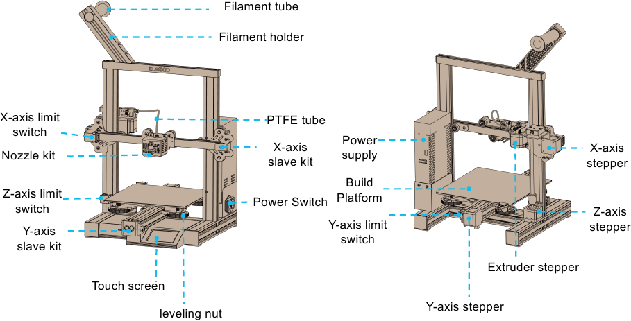Machineschema