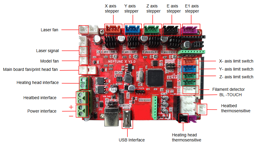 Circuitbedrading