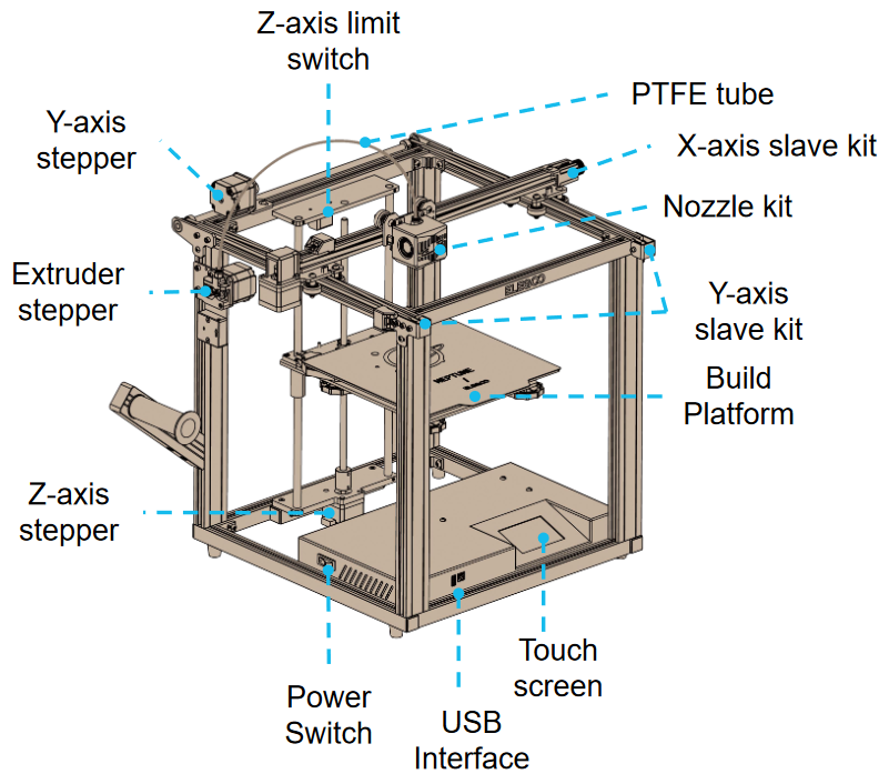 Machine Structuur Diagram - Deel 1