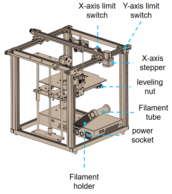 Machine Structuur Diagram - Deel 2