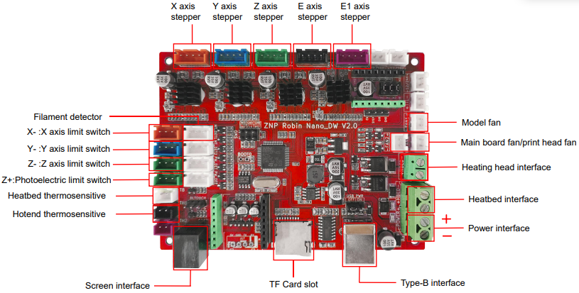 Circuitbedrading