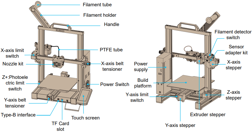 Diagram van de machinestructuur
