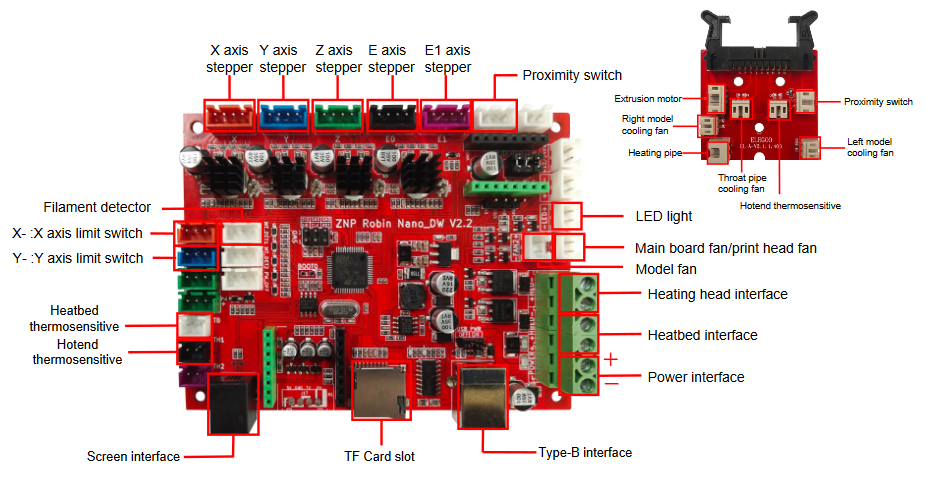 Circuitbedrading