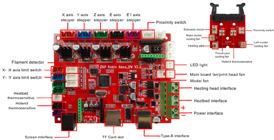 Circuit bedrading