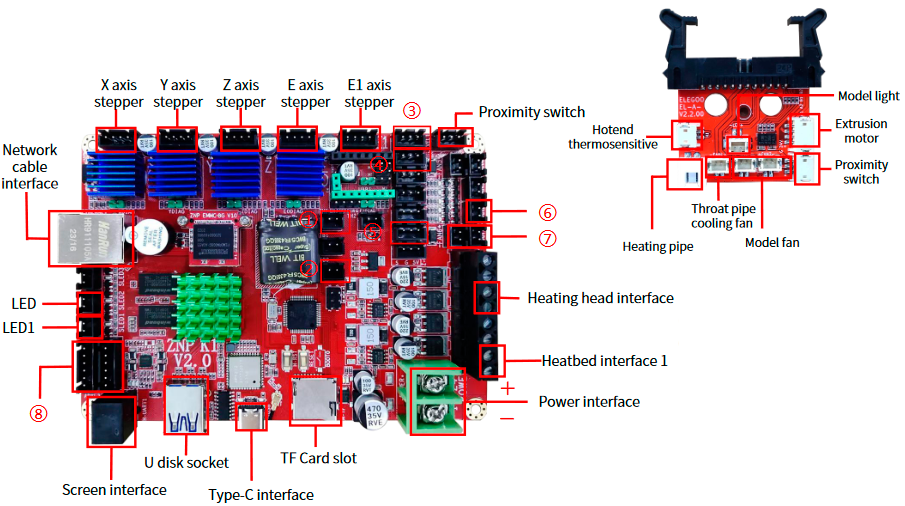 Circuit bedrading