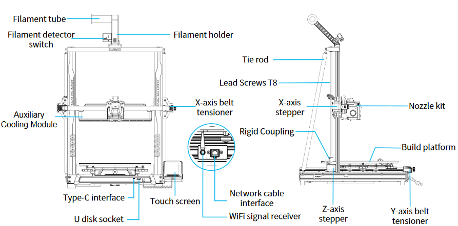 Machineschema
